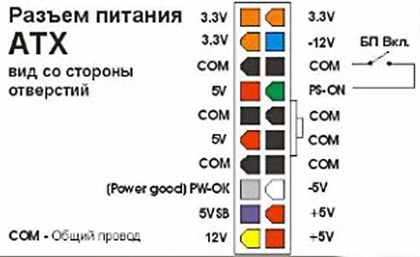 Схема коннектора БП