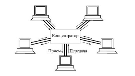 Домен коллизий