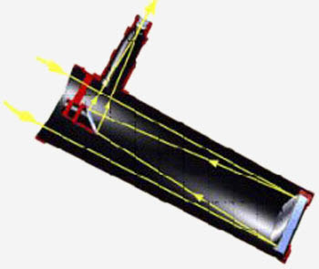 Телескоп рефлектор