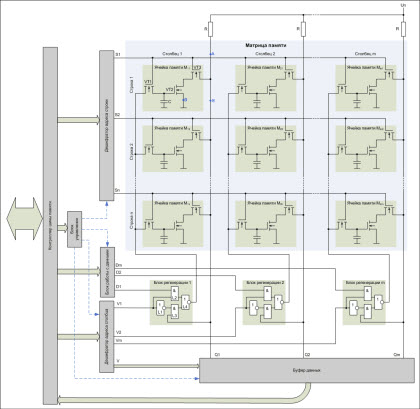 Схема строения оперативной памяти