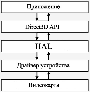 Зачем нужен HAL.dll