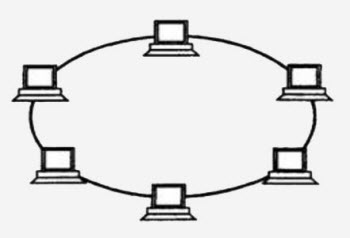 Сетевая топология кольцо