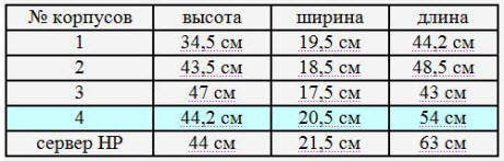 Сравнительная таблица с размерами