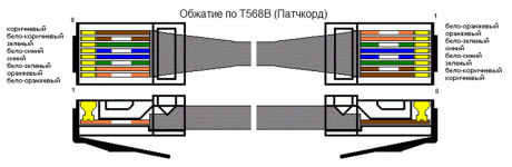 Схема обжима кабеля