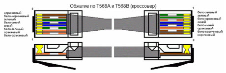 Схема кроссовера