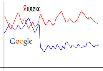 Последствия нового алгоритма Гугла