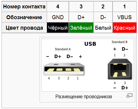 Как устроен юсб 2.0 кабель